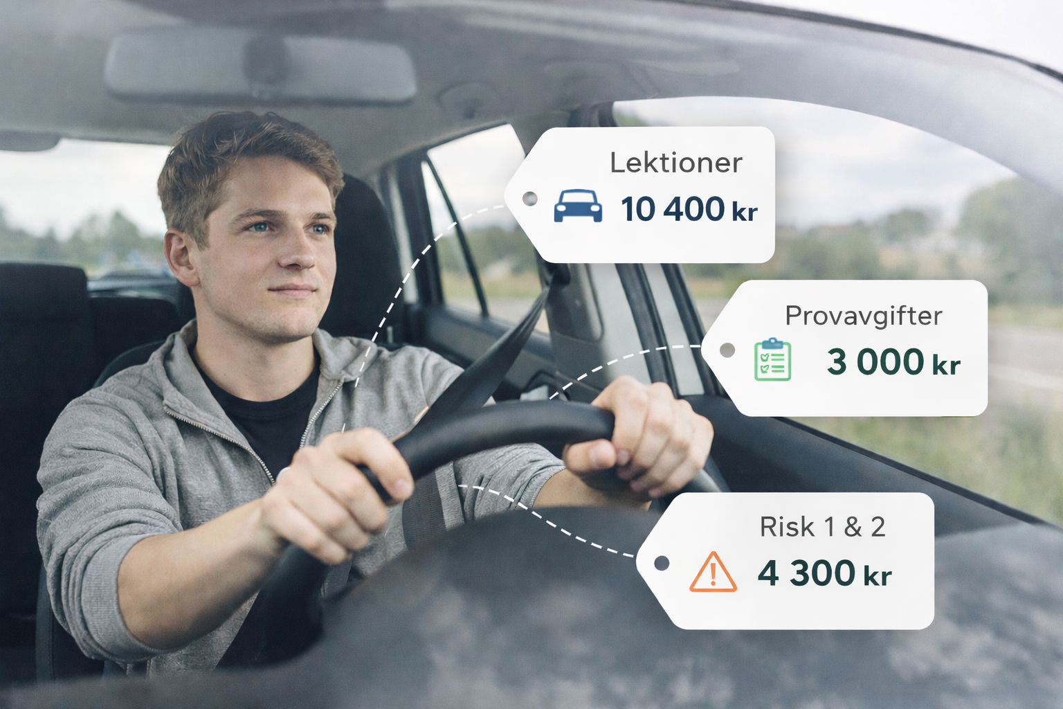 Vad kostar körkort i Sverige?